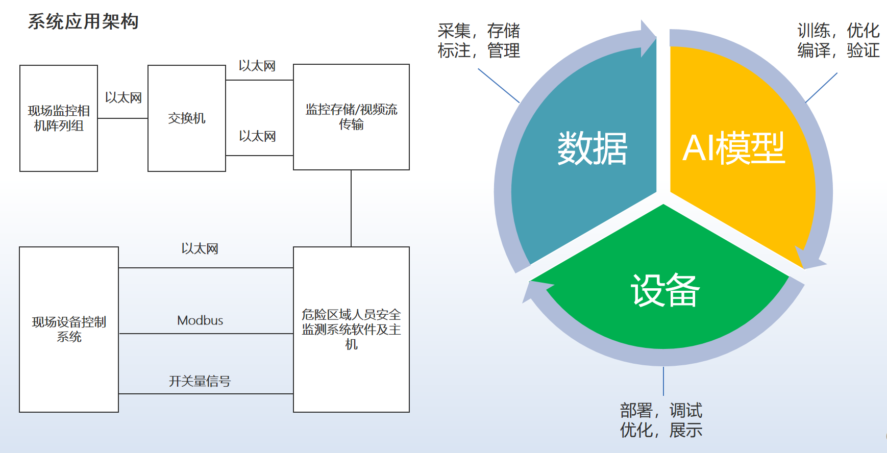 麦亚科技