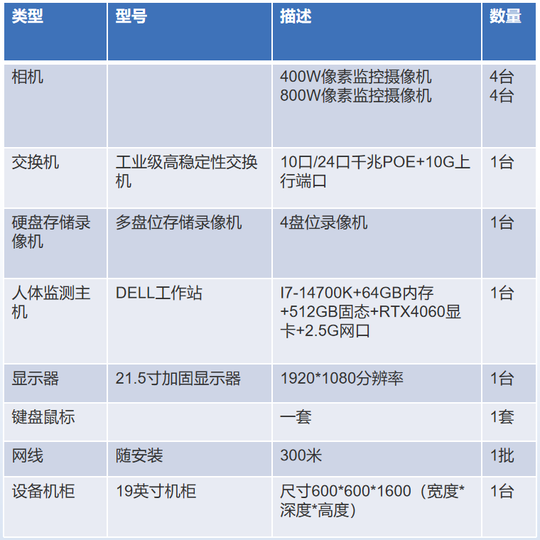 麦亚科技