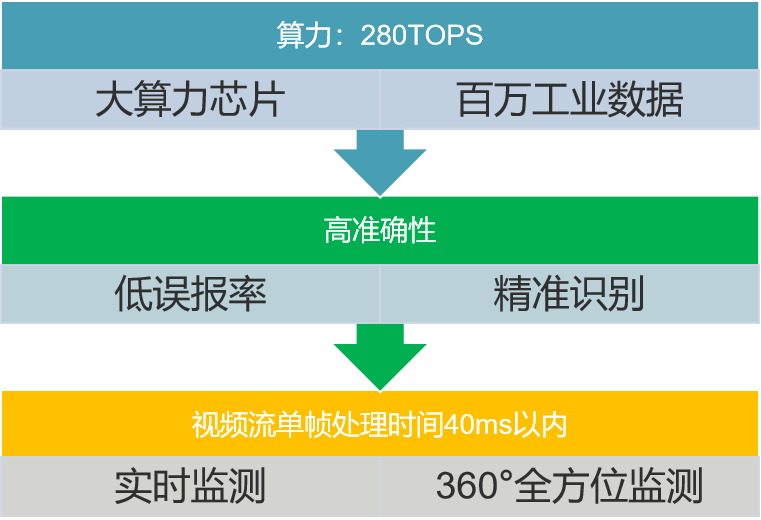 麦亚科技