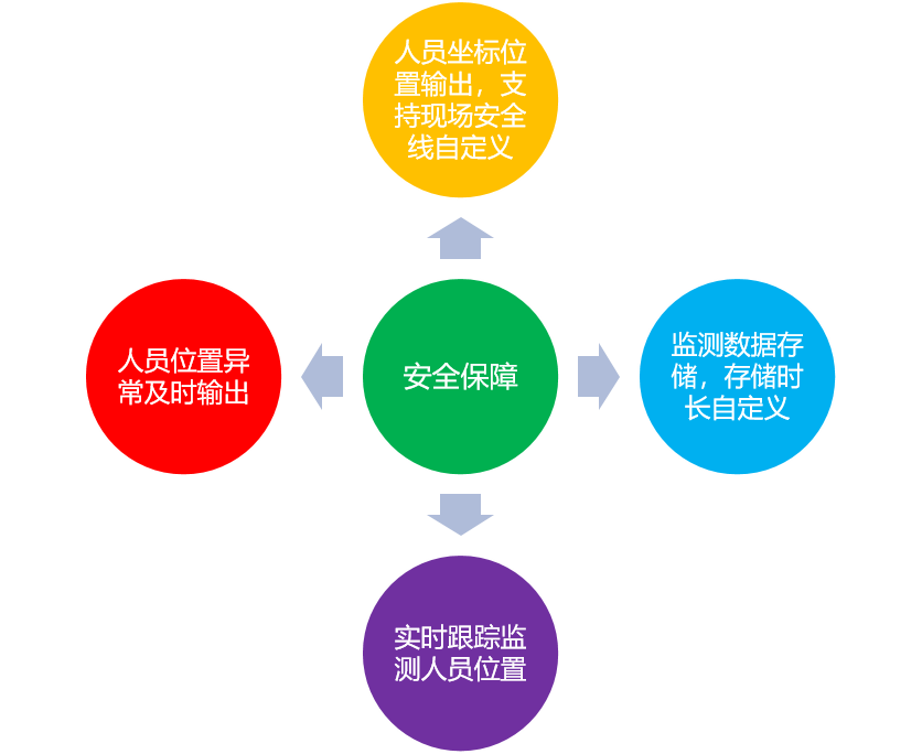 麦亚科技