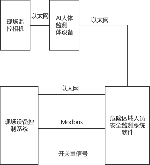 麦亚科技