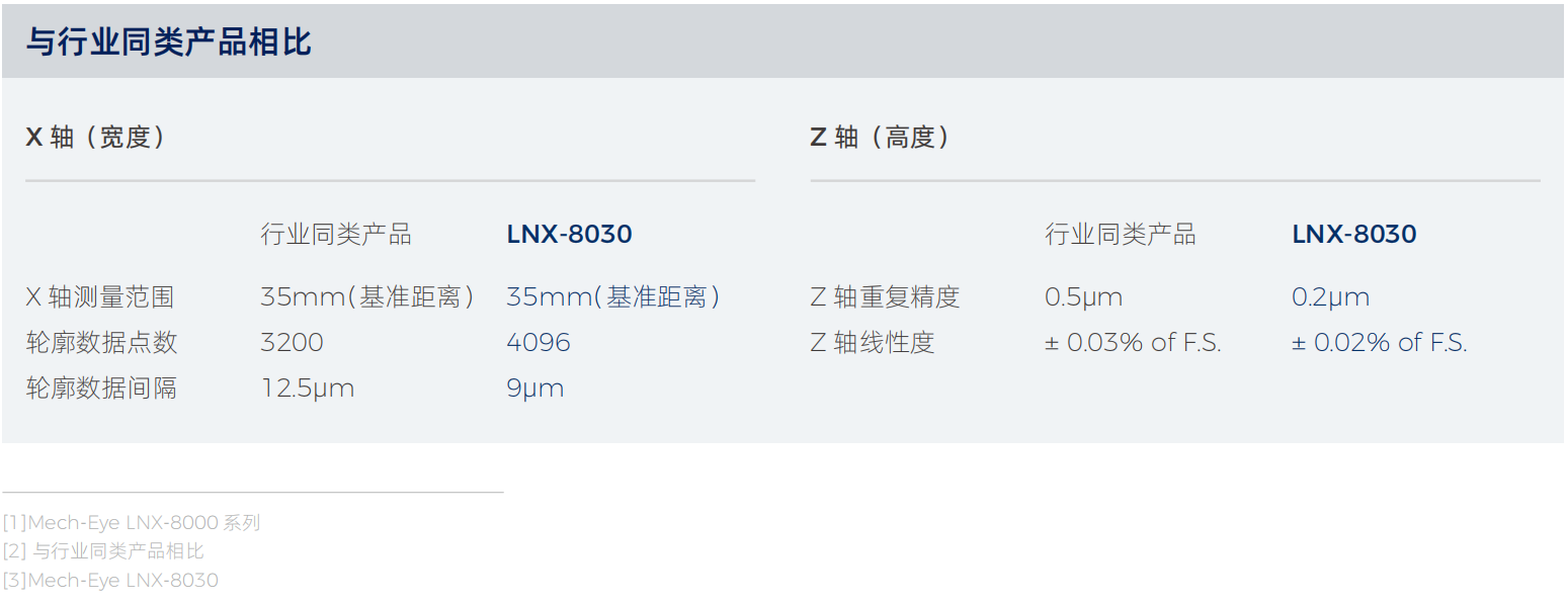 麦亚科技