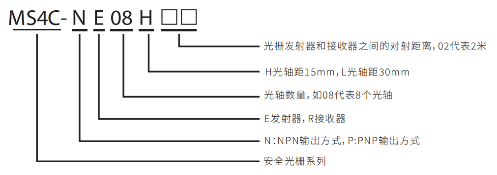 麦亚科技