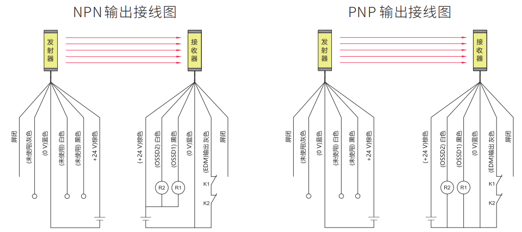 麦亚科技