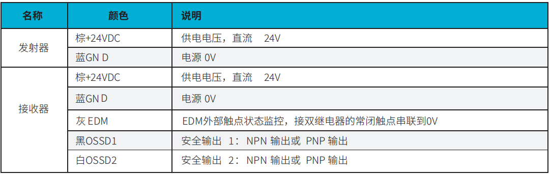 麦亚科技