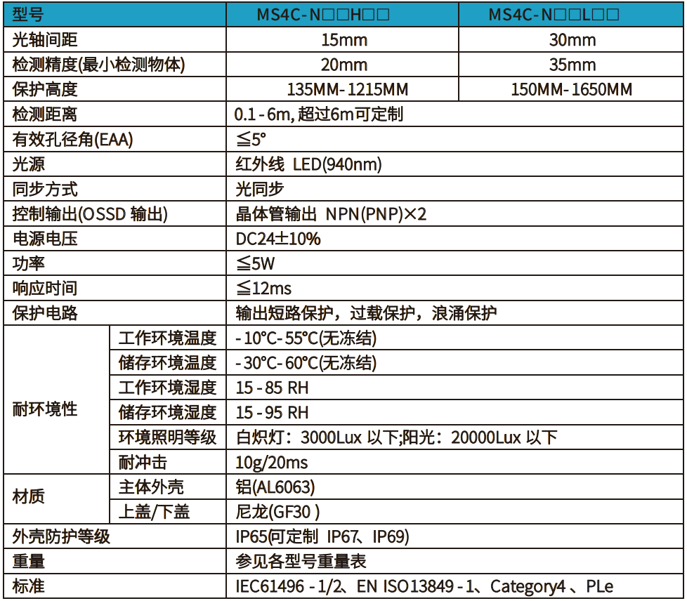 麦亚科技